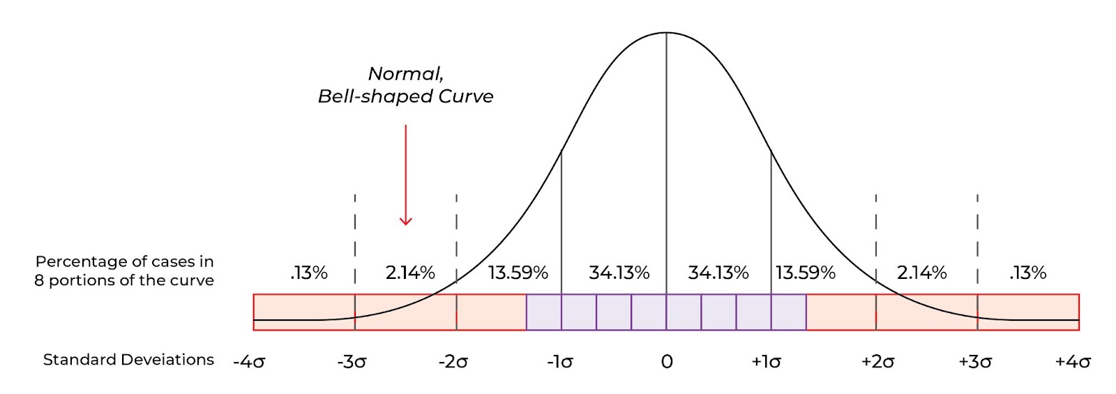 distribution 