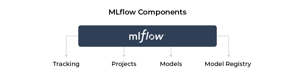 mlflow components