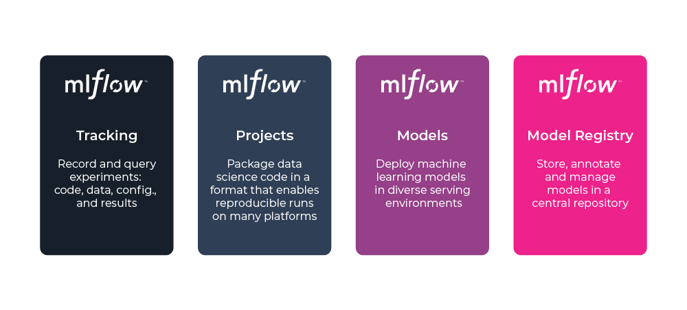 mlflow registry etc