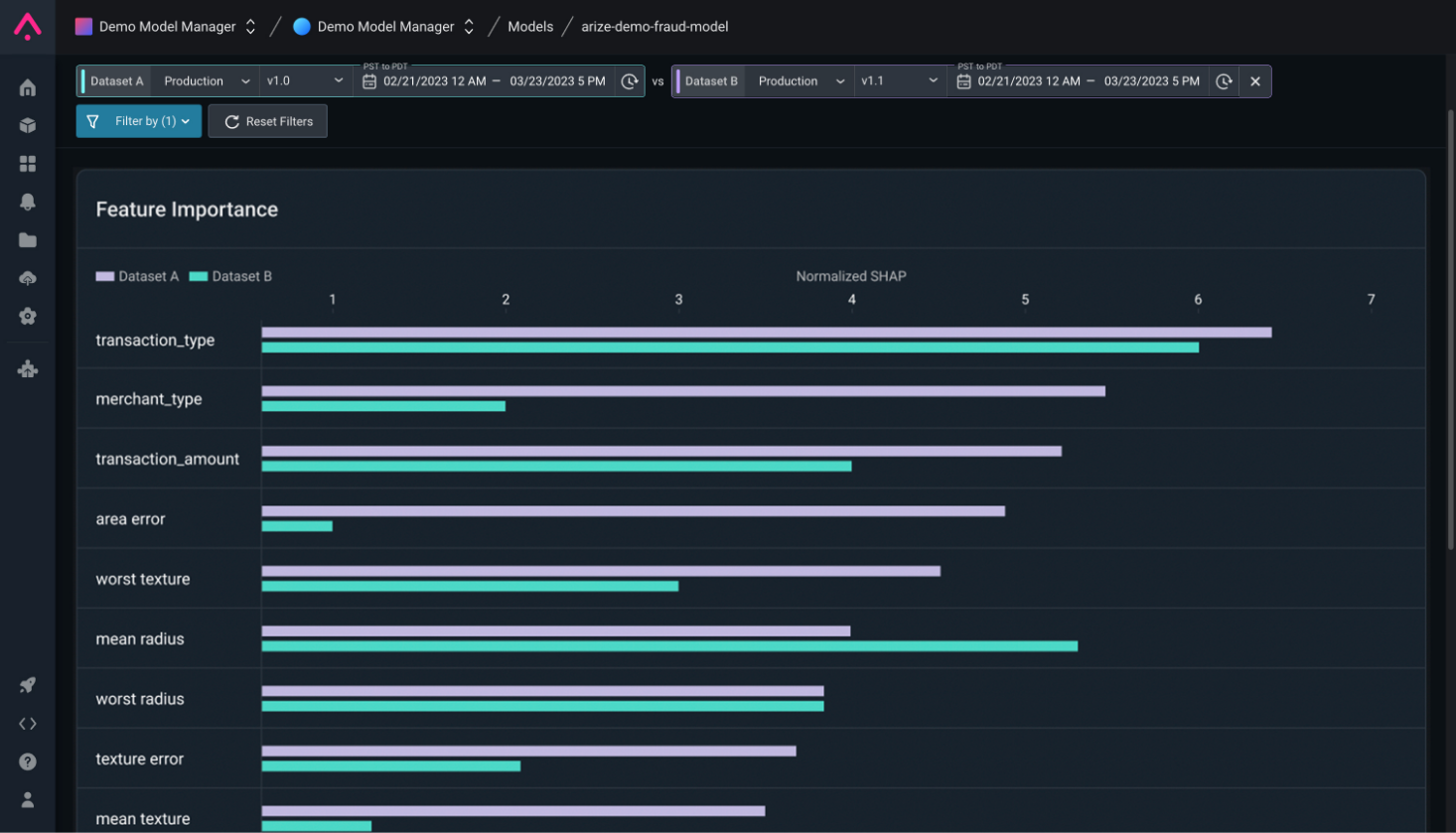 Cohort analysis