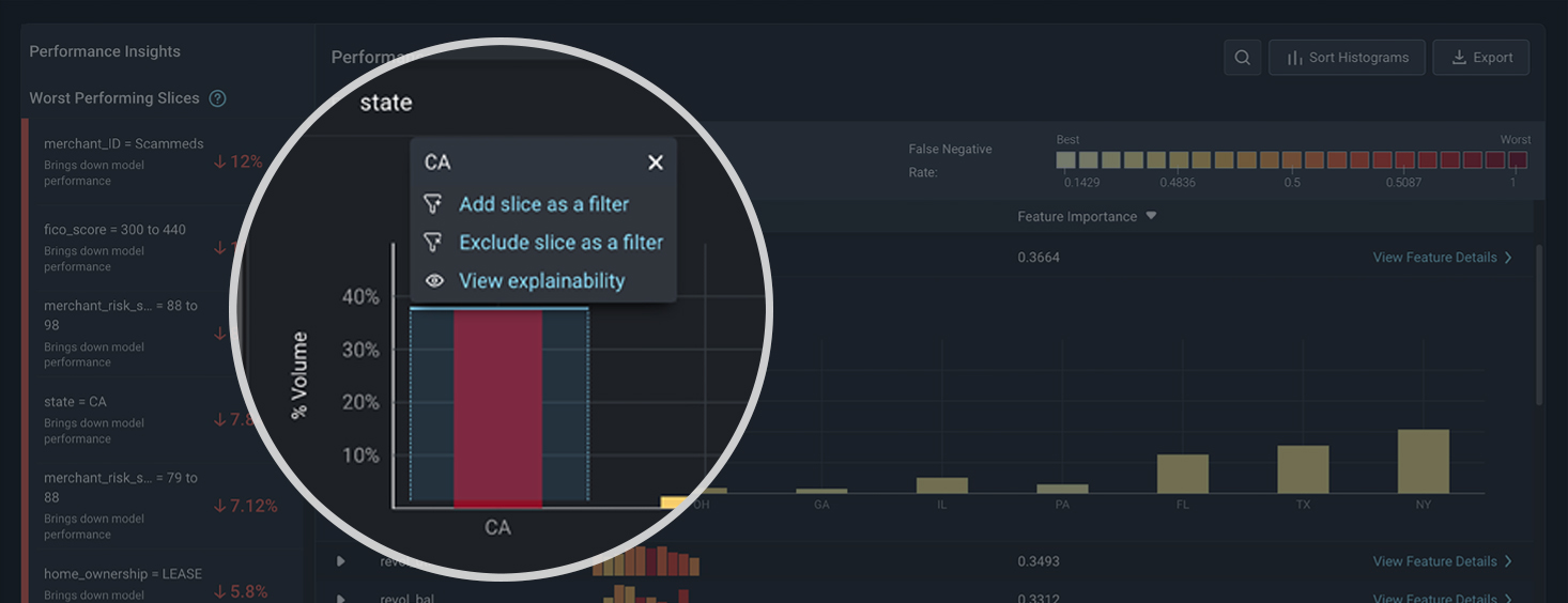 Integrated Cohort Analysis