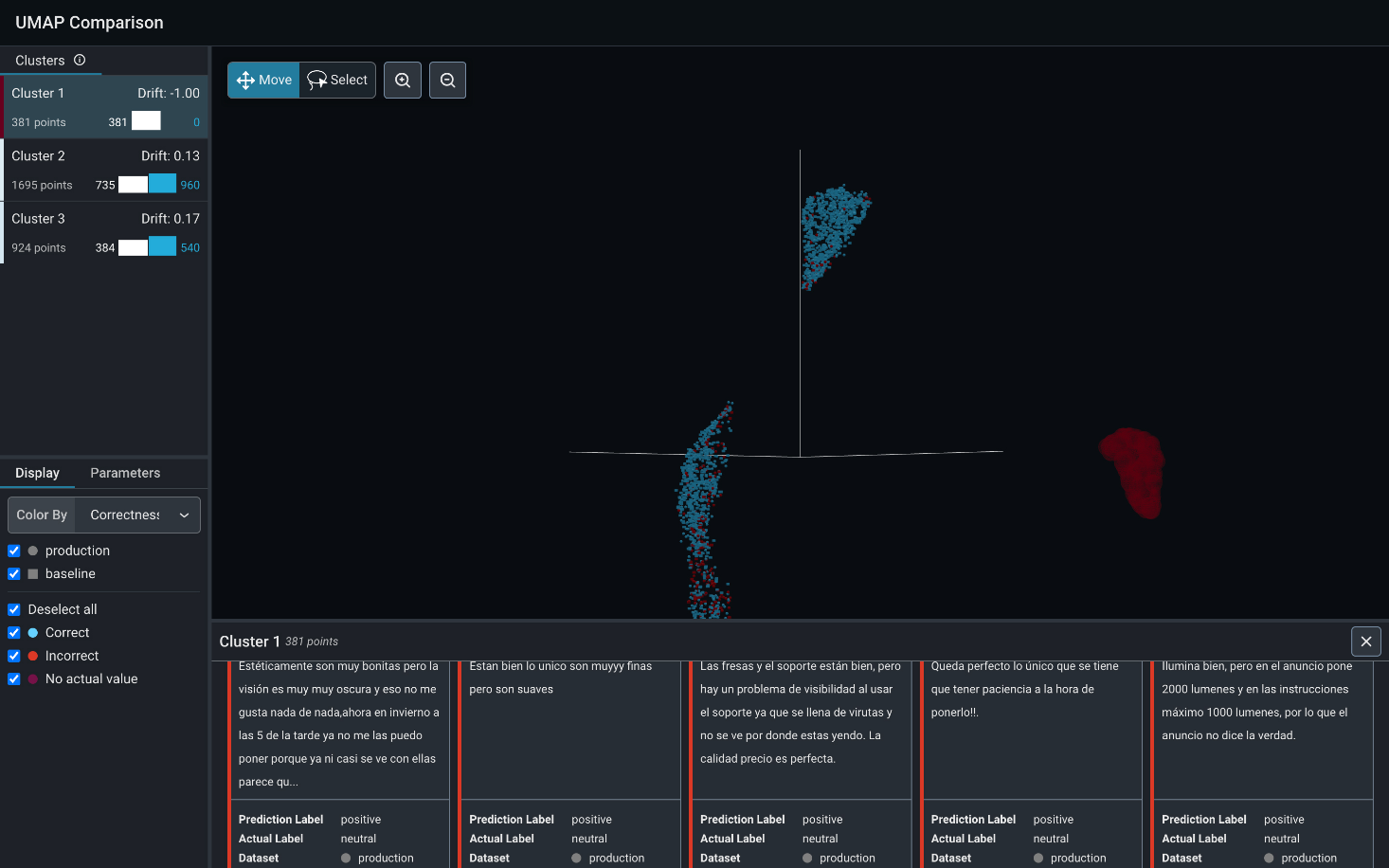 Uncover Clusters of Interest