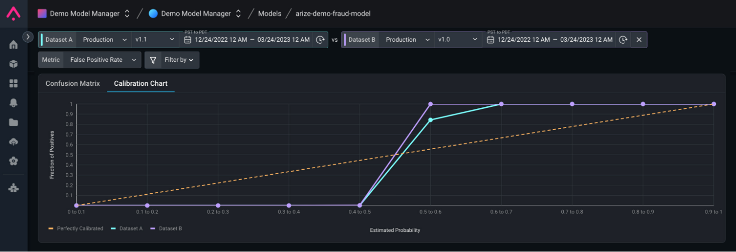 Validate model calibration