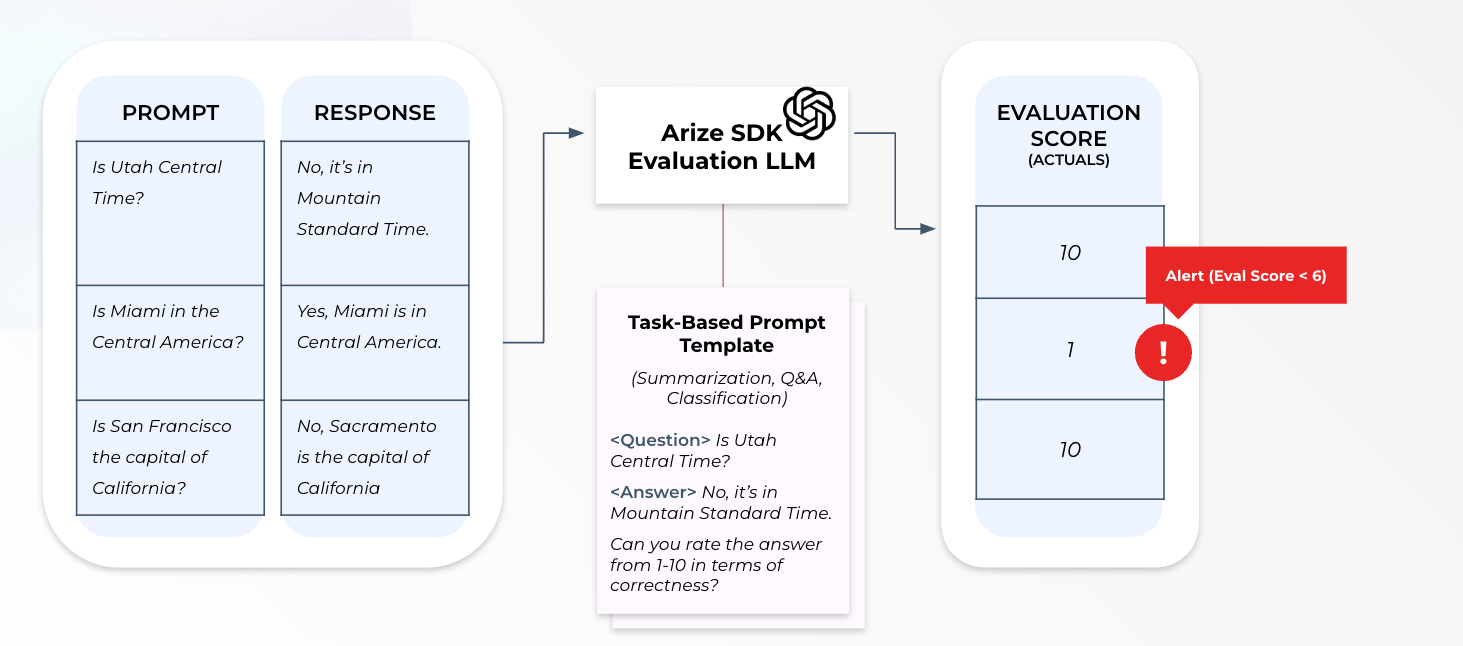 The visualization of two approaches to fine-tune LLMs based on