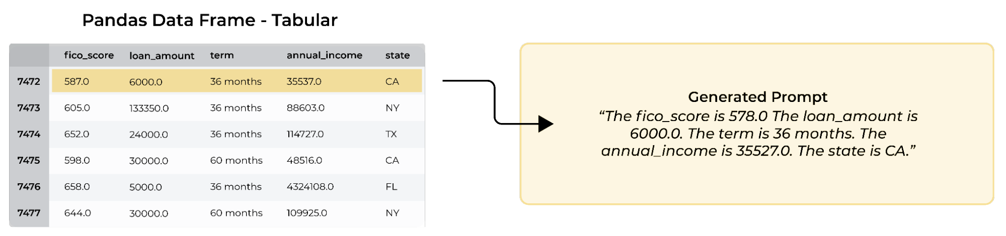 pandas data to prompt example