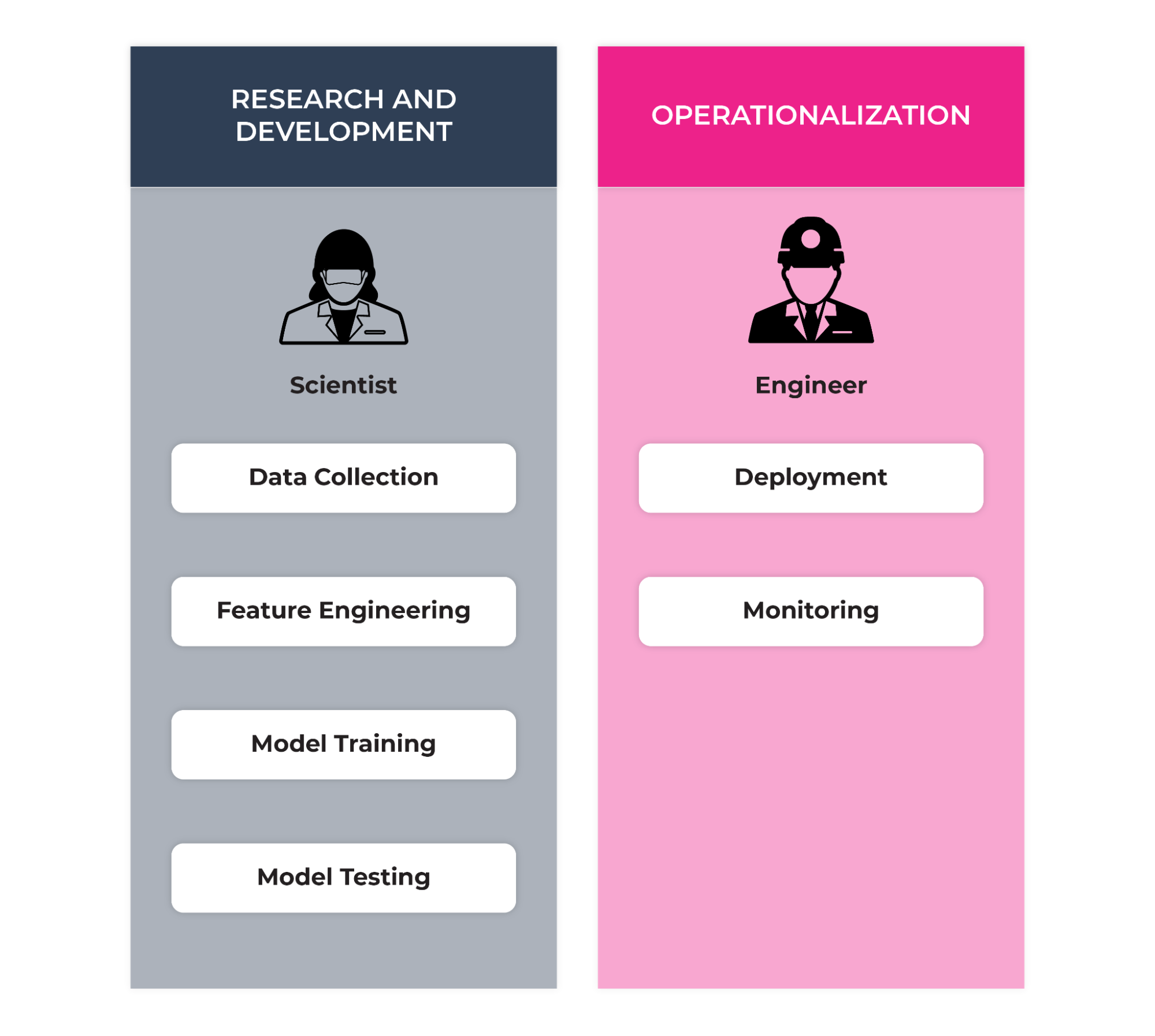 machine learning lifecycle personas