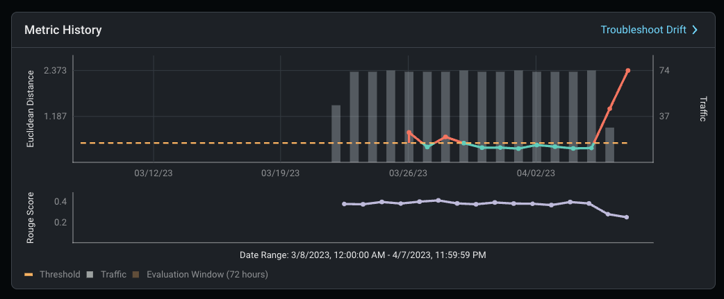 troubleshoot drift llms