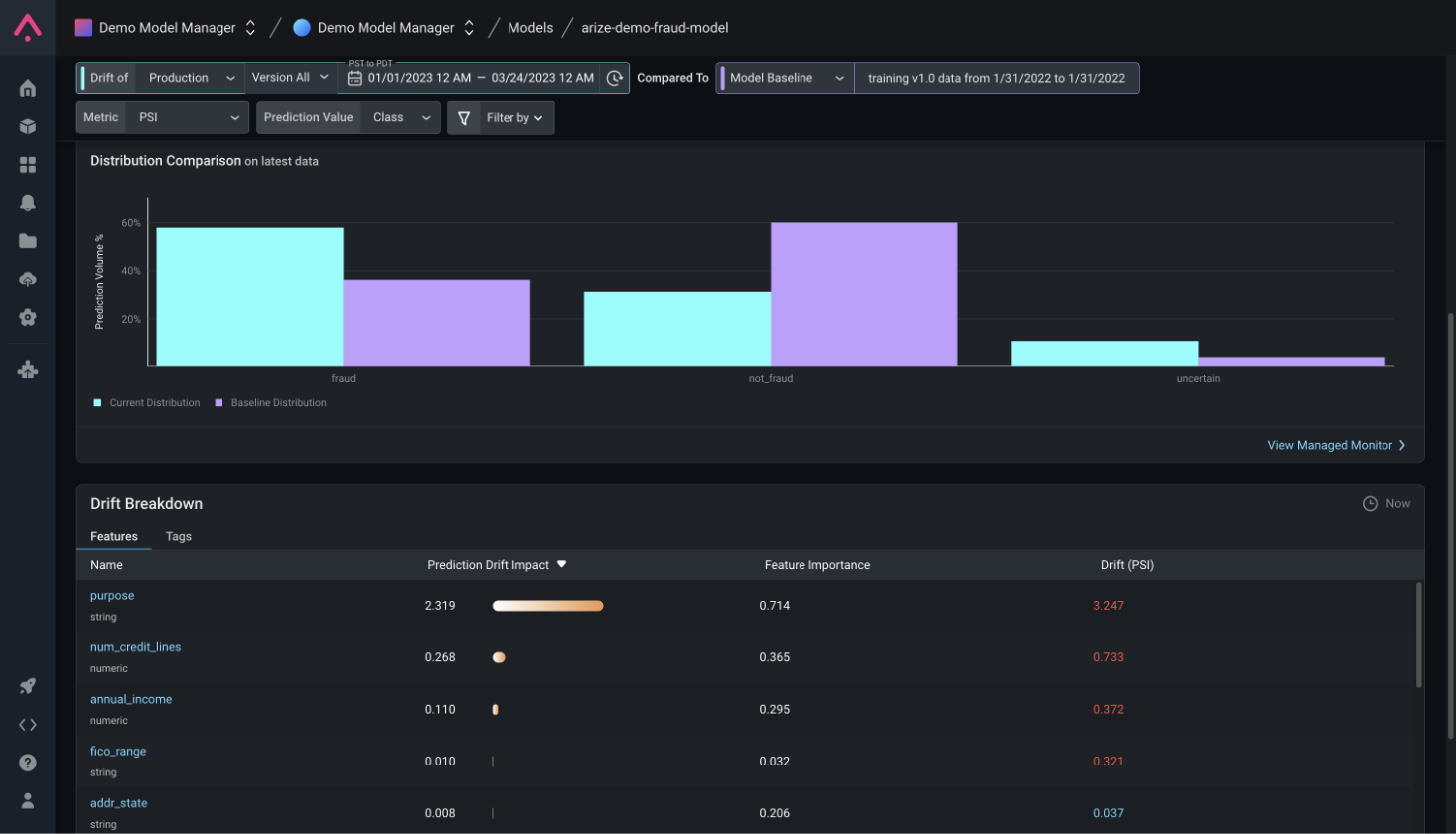 Understand a Feature’s True Impact