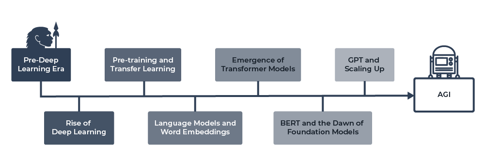 Foundation Models The Building Blocks Of Next Gen Ai Arize Ai