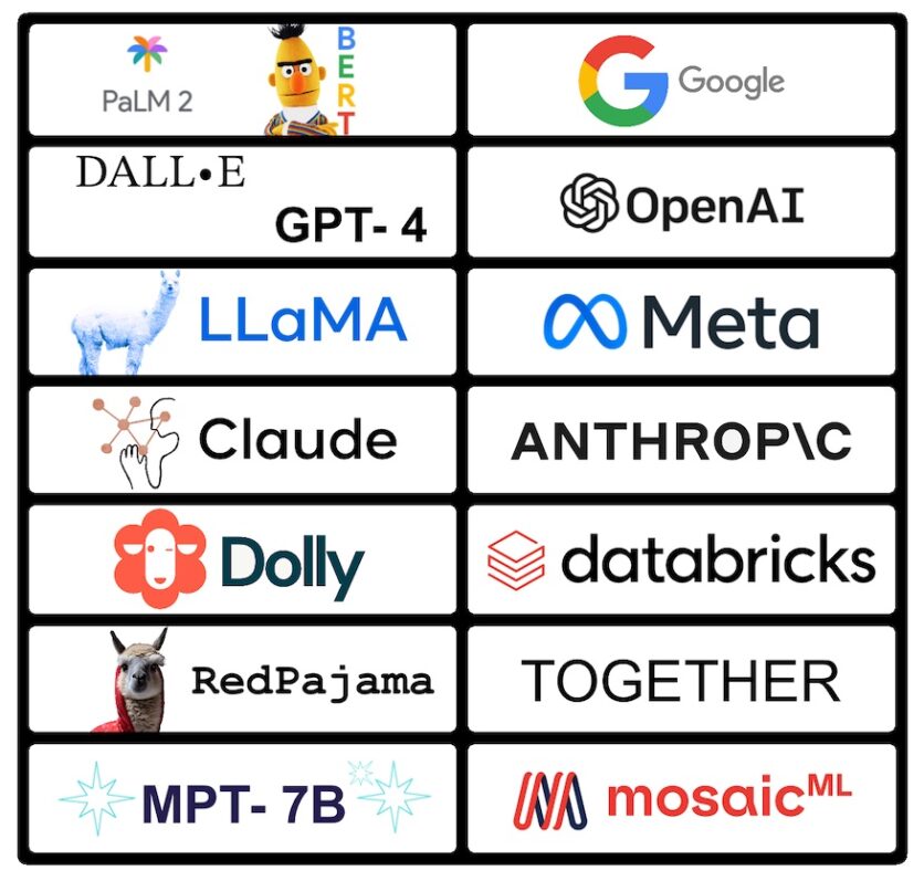Foundation Models The Building Blocks Of Next Gen AI Arize AI