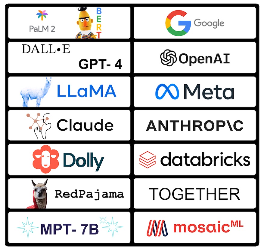 list of foundation models 