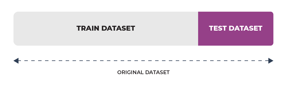 cross validation hold out method