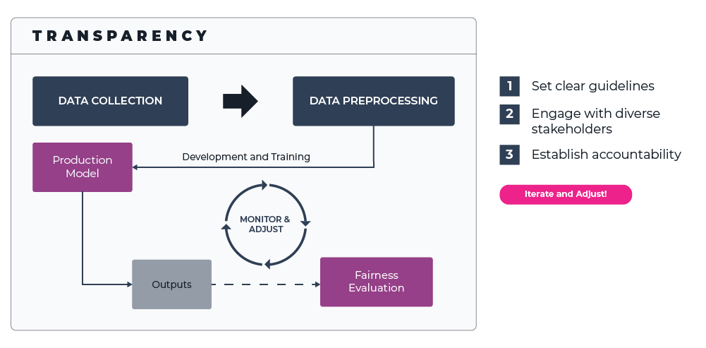 transparency workflow