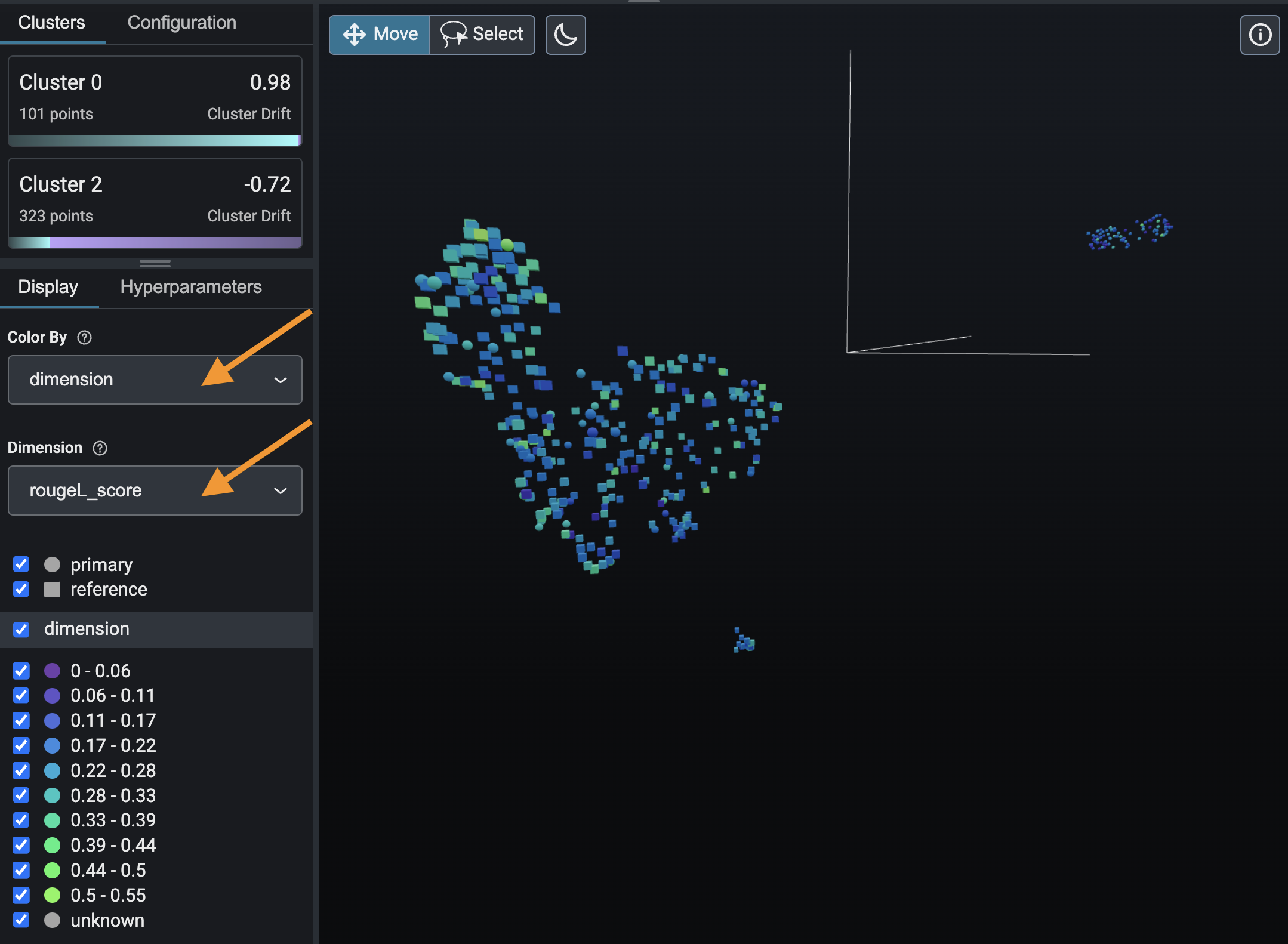 umap llm arize phoenix color by rouge score evaluation and root cause analysis