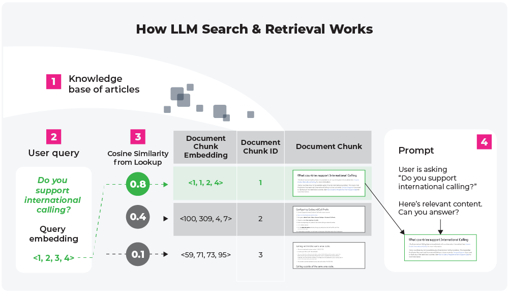 What Is Retrieval-Augmented Generation (RAG)?