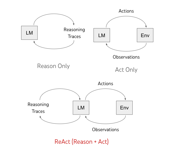 How To ReAct To Simple AI Agents How To ReAct To Simple AI Agents