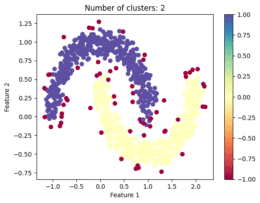 Understanding HDBSCAN: A Deep Dive into Hierarchical Density-Based ...