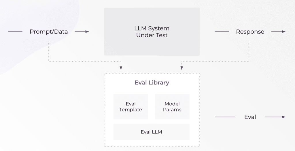 LLM Observability: The 5 Key Pillars for Monitoring Large Language Models