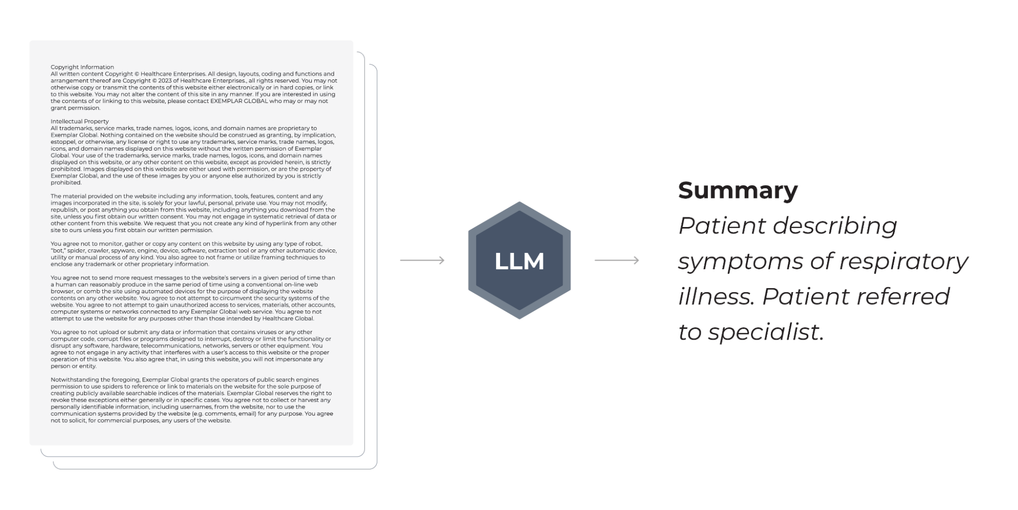 summarization large language model use case