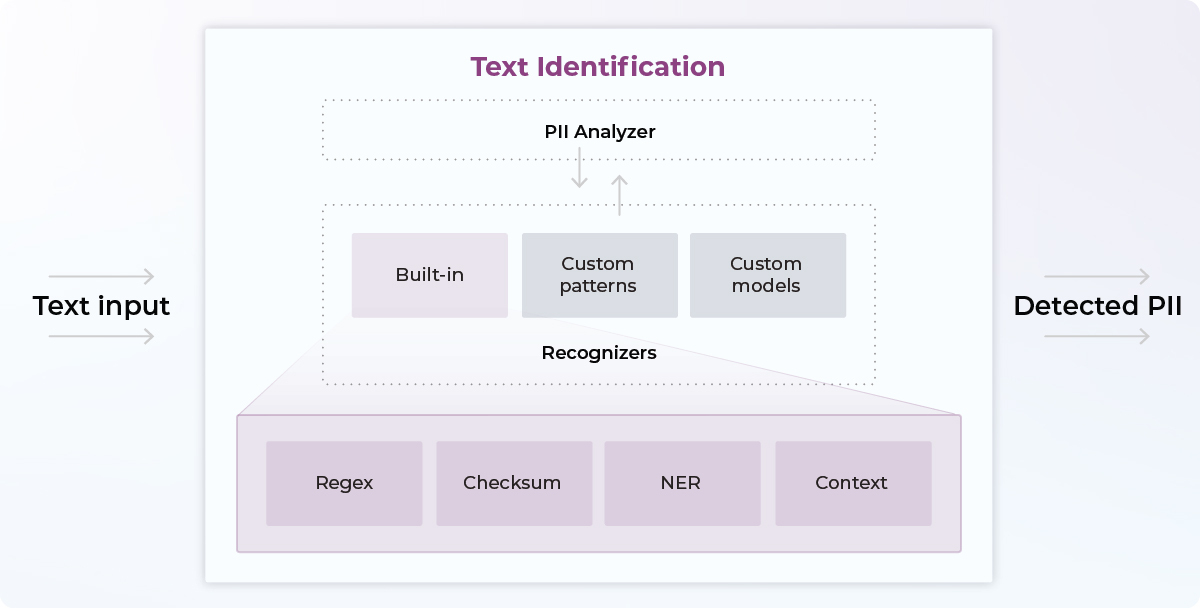 Visualiser for analysed entities · microsoft presidio · Discussion #1026 ·  GitHub