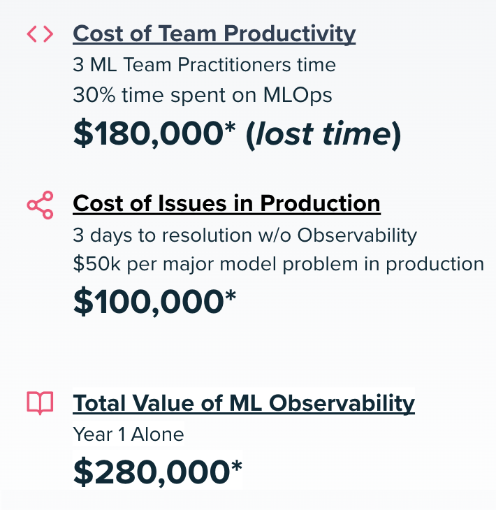 Ai roi typical calc