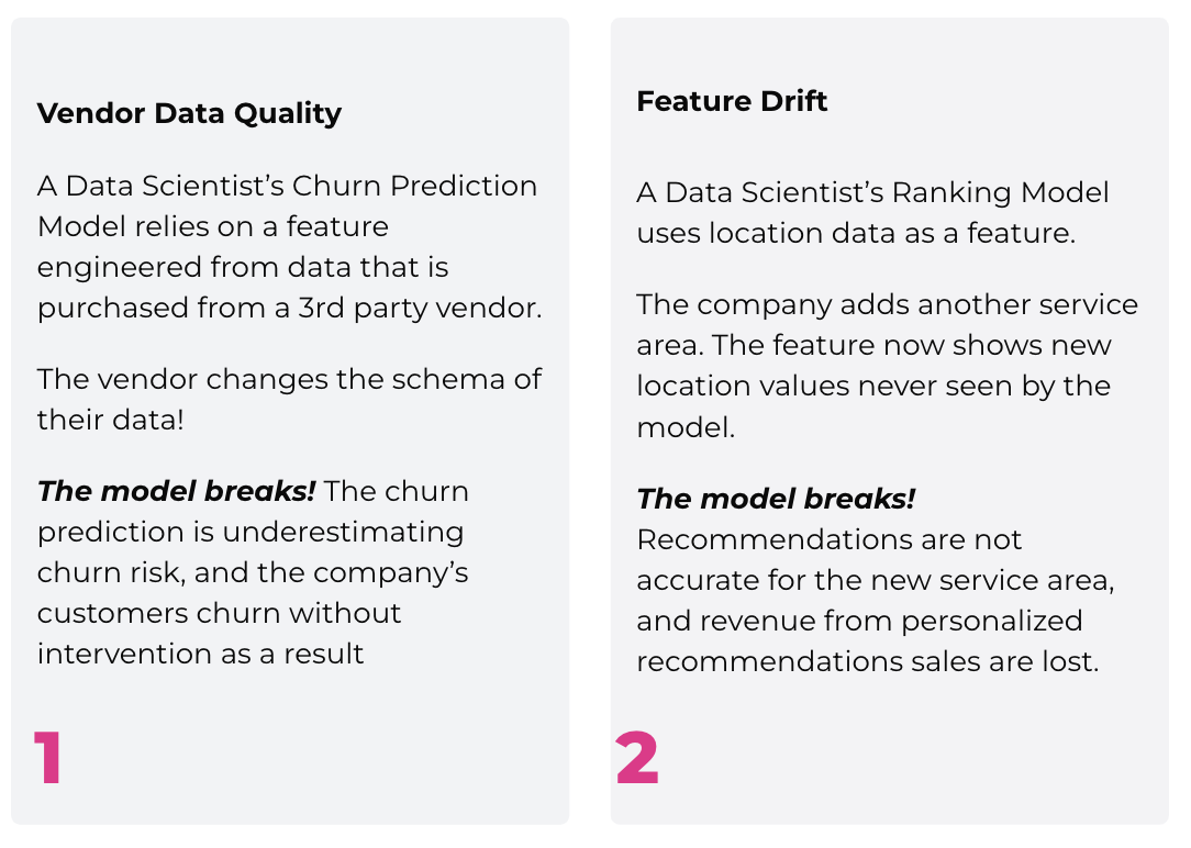 Key roi considerations