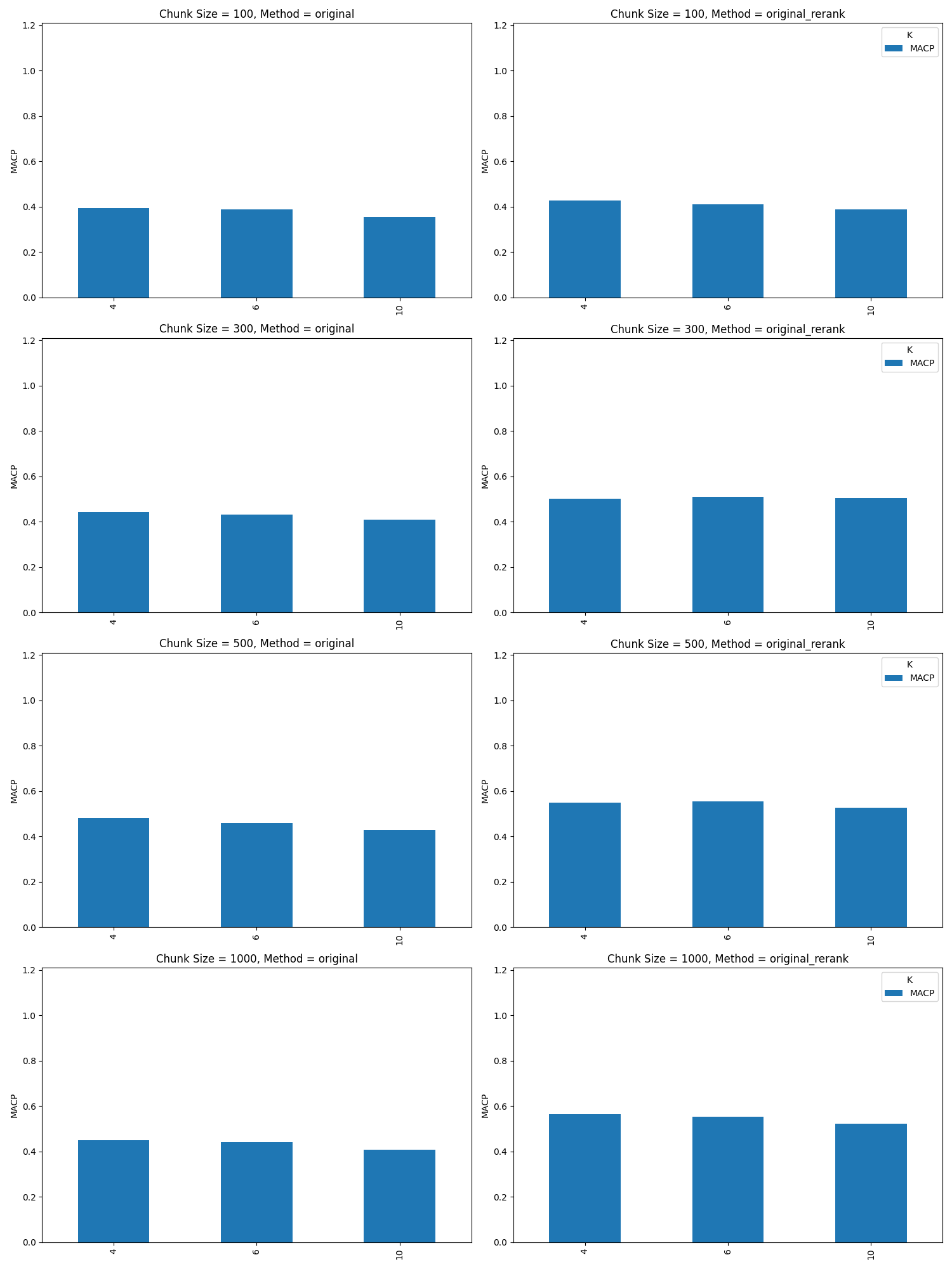 An Overview on RAG Evaluation