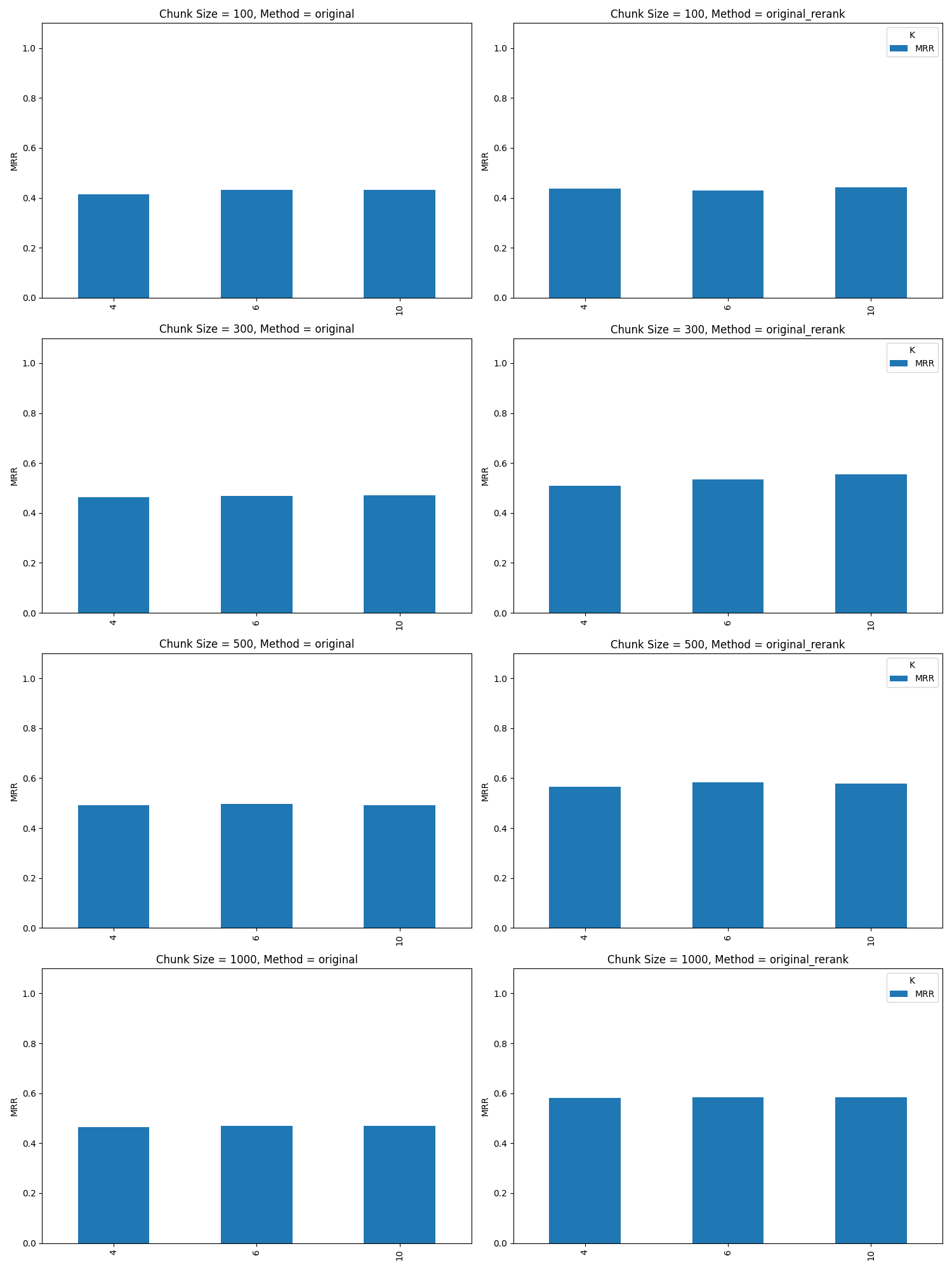 mean reciprocal rank (MRR)