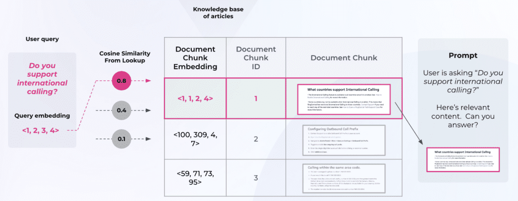 evaluation of rag a survey