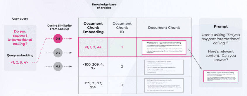 RAG Evaluation Metrics Starter Kit