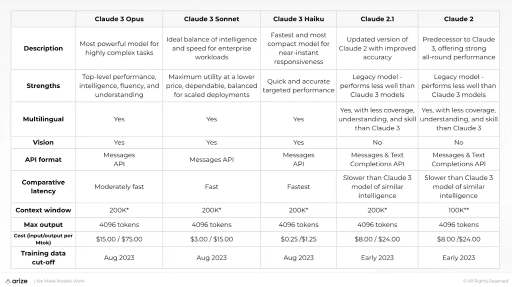 Anthropic Claude 3 - Arize AI