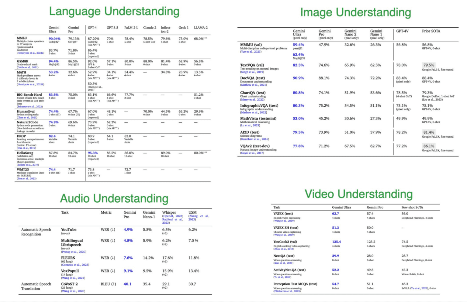 Model Evals vs Task Evals In LLM App Development