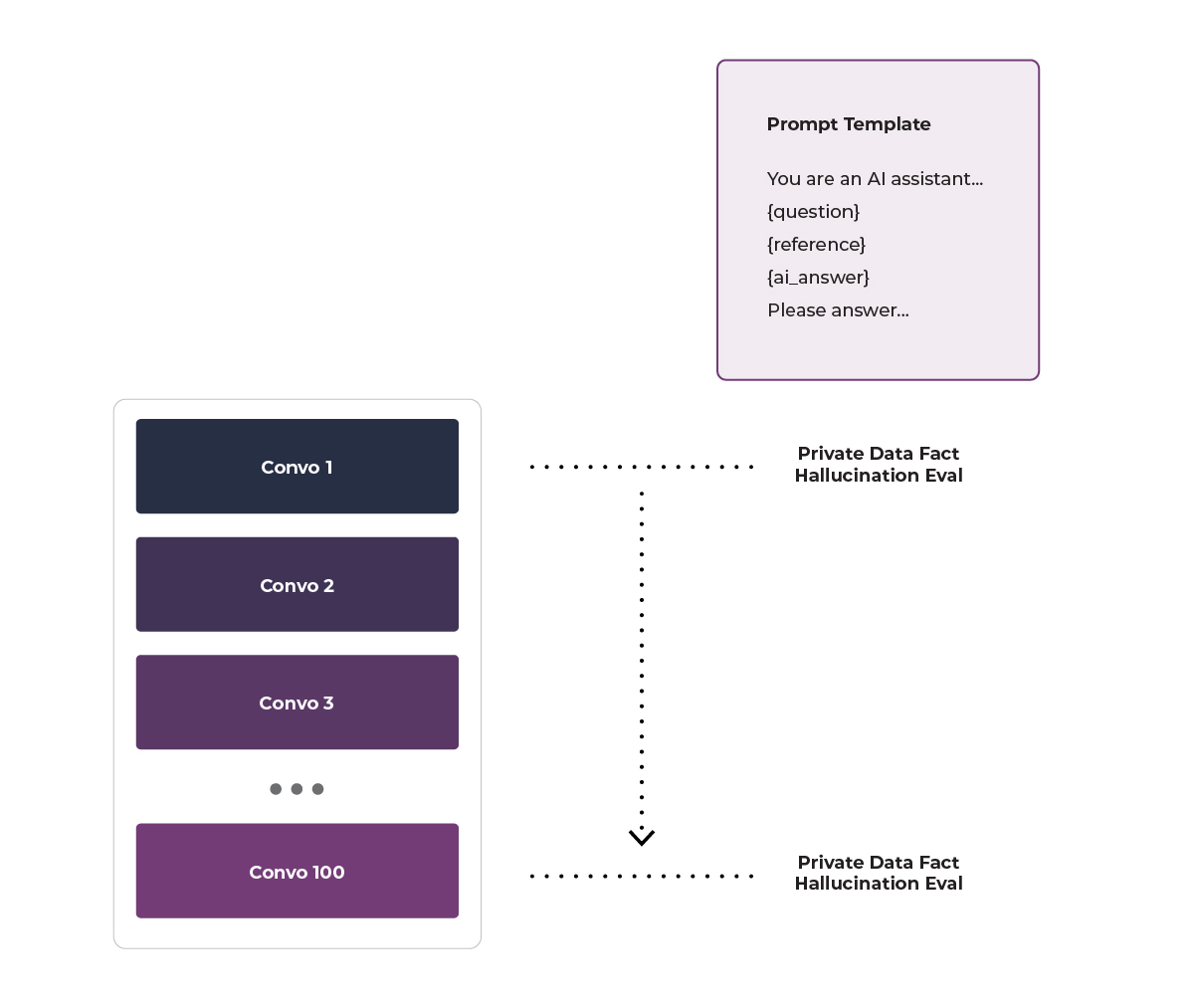 llm task evaluation workflow