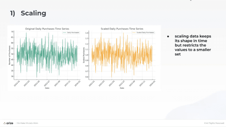 Demystifying Amazon's Chronos: Learning the Language of Time Series ...