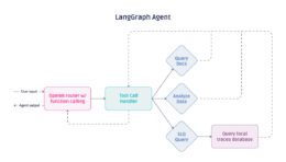 Comparing Agent Frameworks - Arize AI