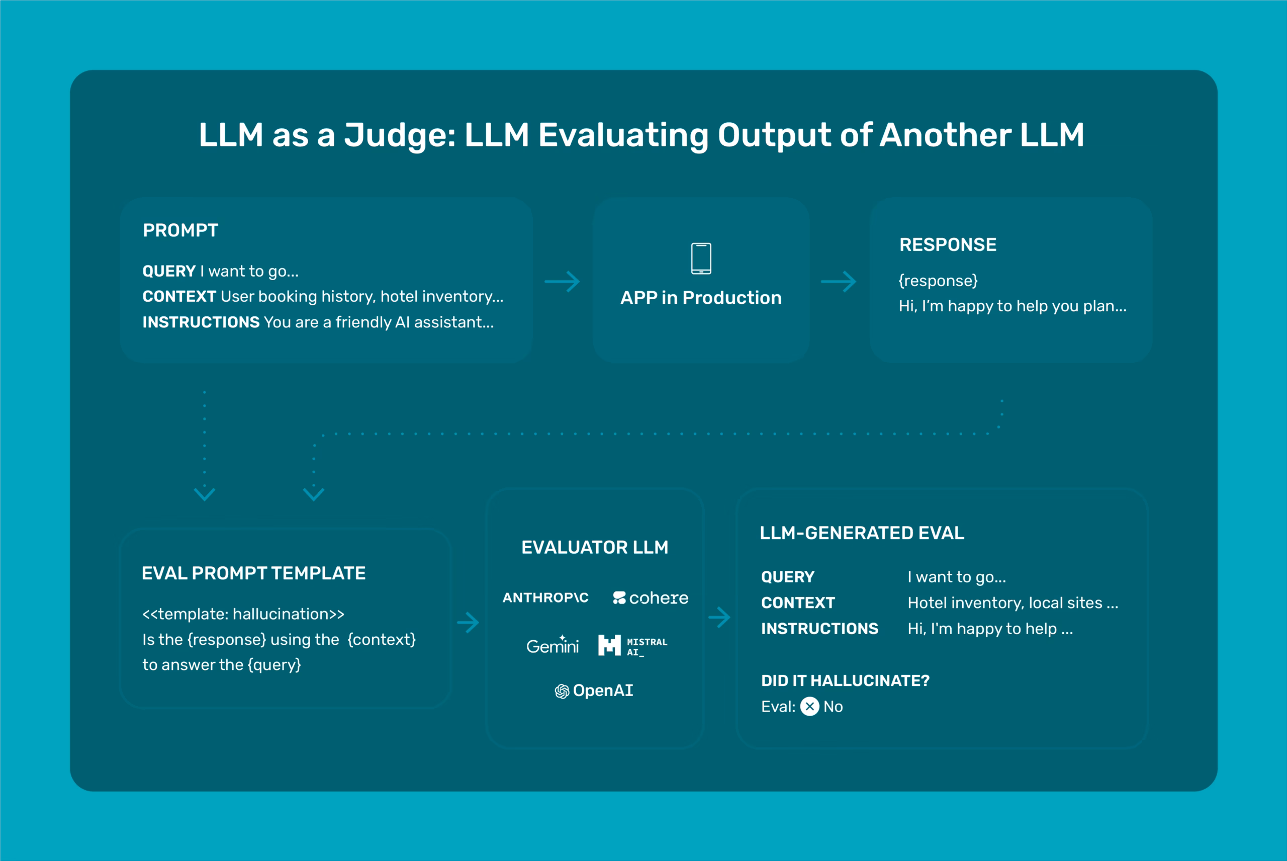 LLM as a judge