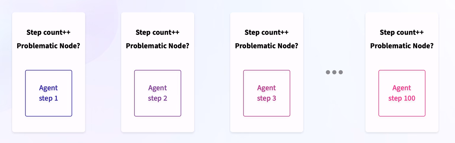 agent path convergence