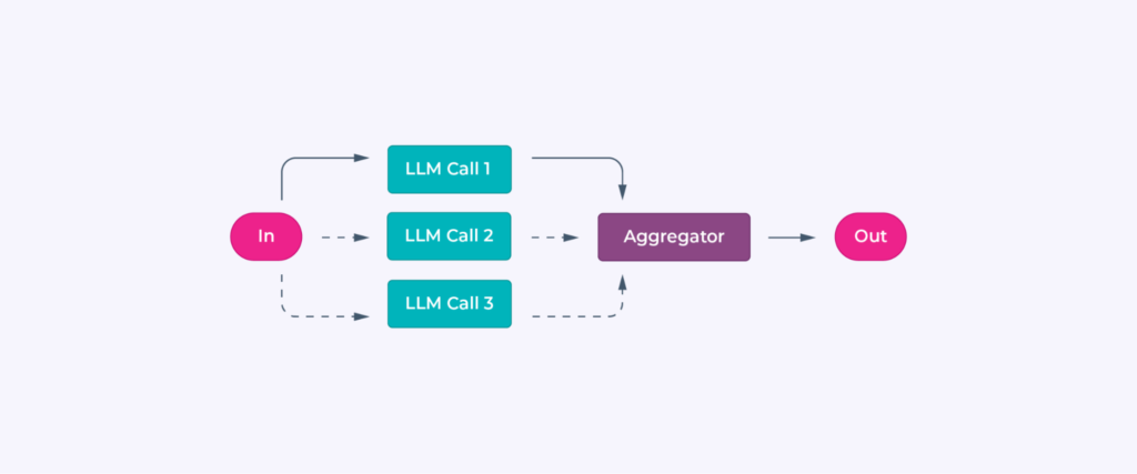 Parallelization