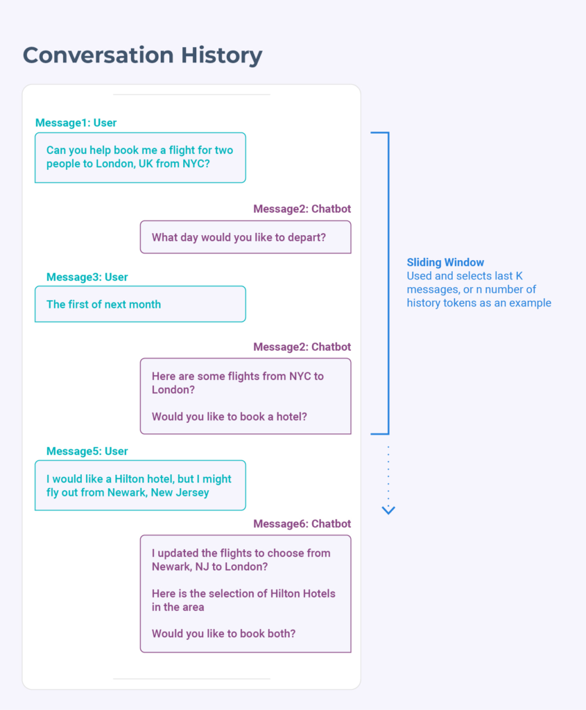 Conversation history example