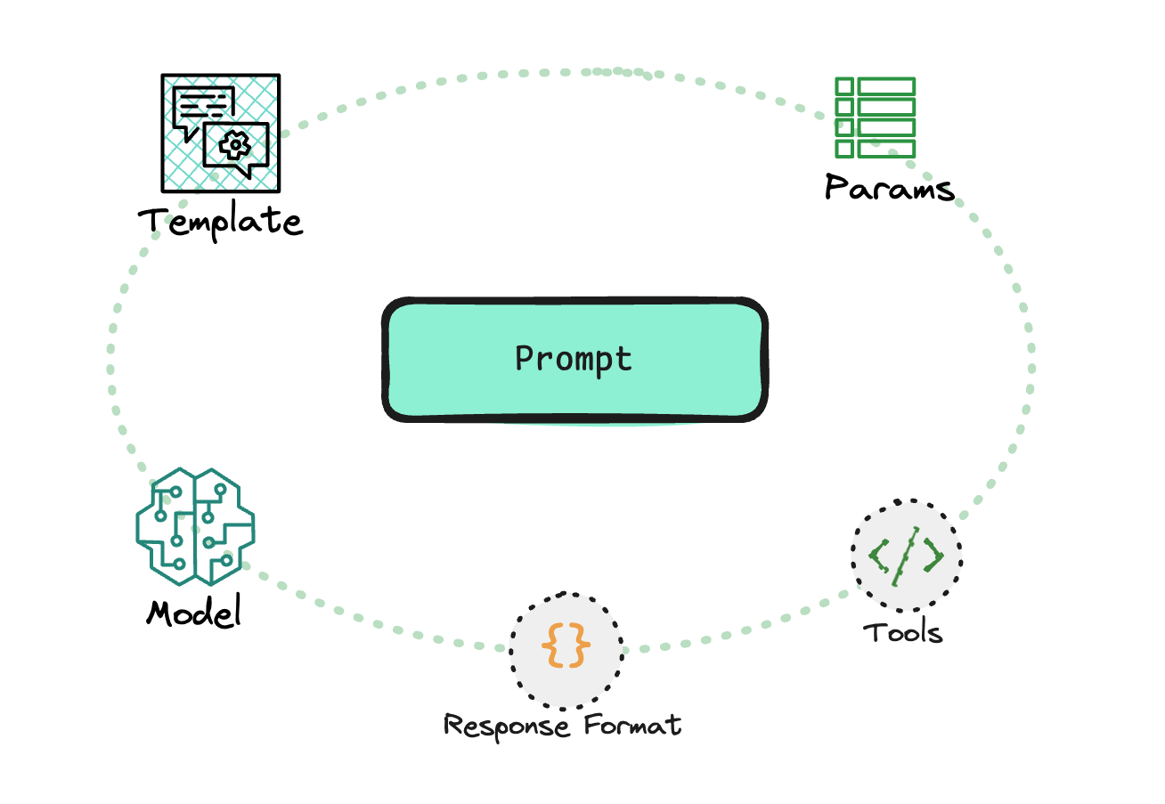 Create Prompt Principle Prompt Management from First Principles - Arize AI