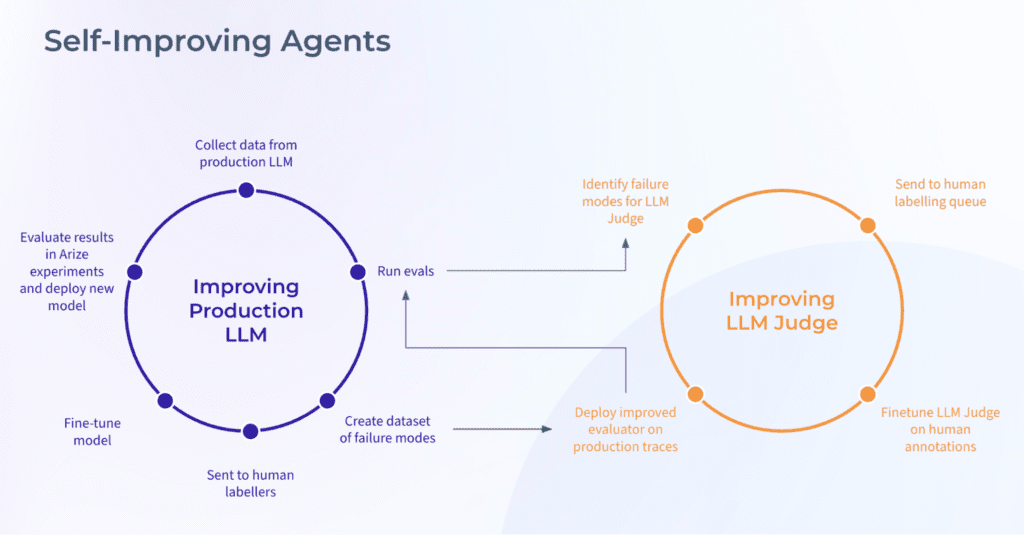 Self-Improving Agents