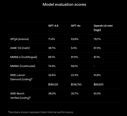 40 Top Research-Backed LLM Benchmarks and Where To Use Them