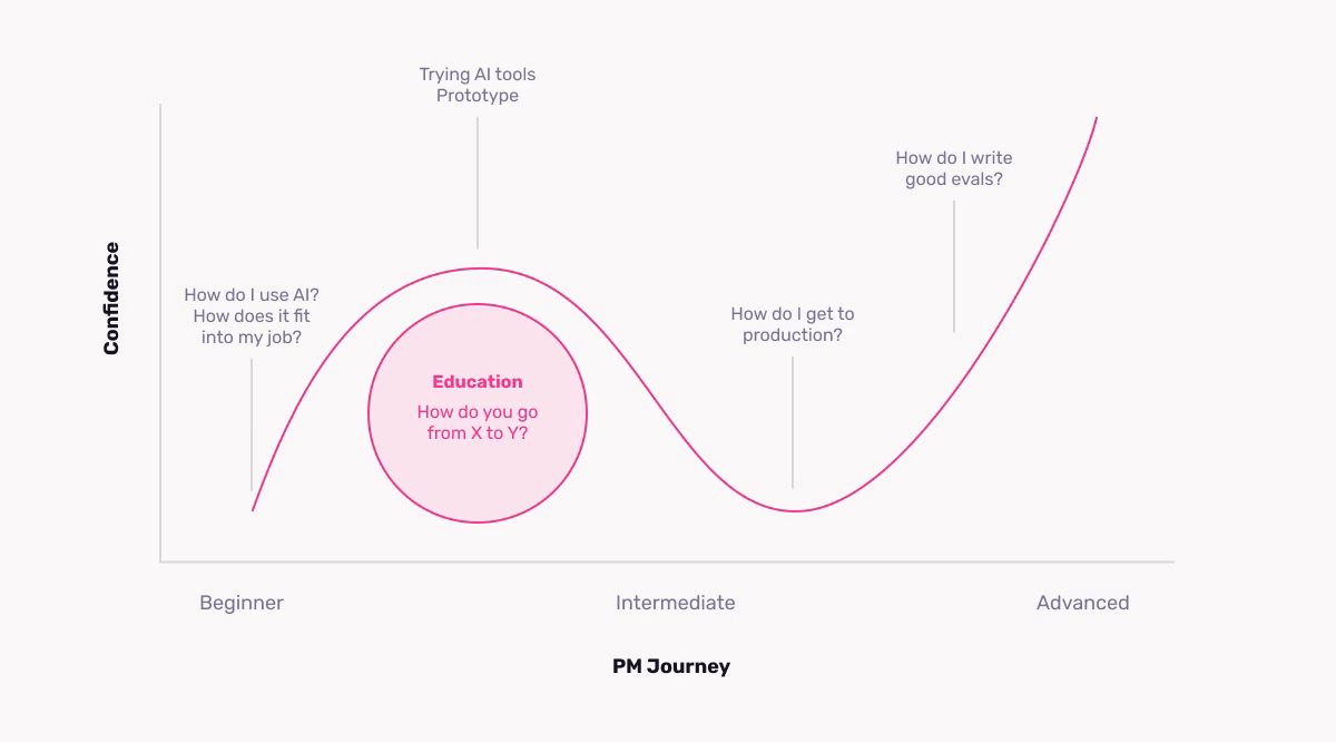 How AI Product Managers Differ from Traditional PMs