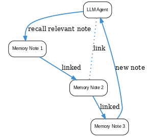 a-mem a-mem agentic memory