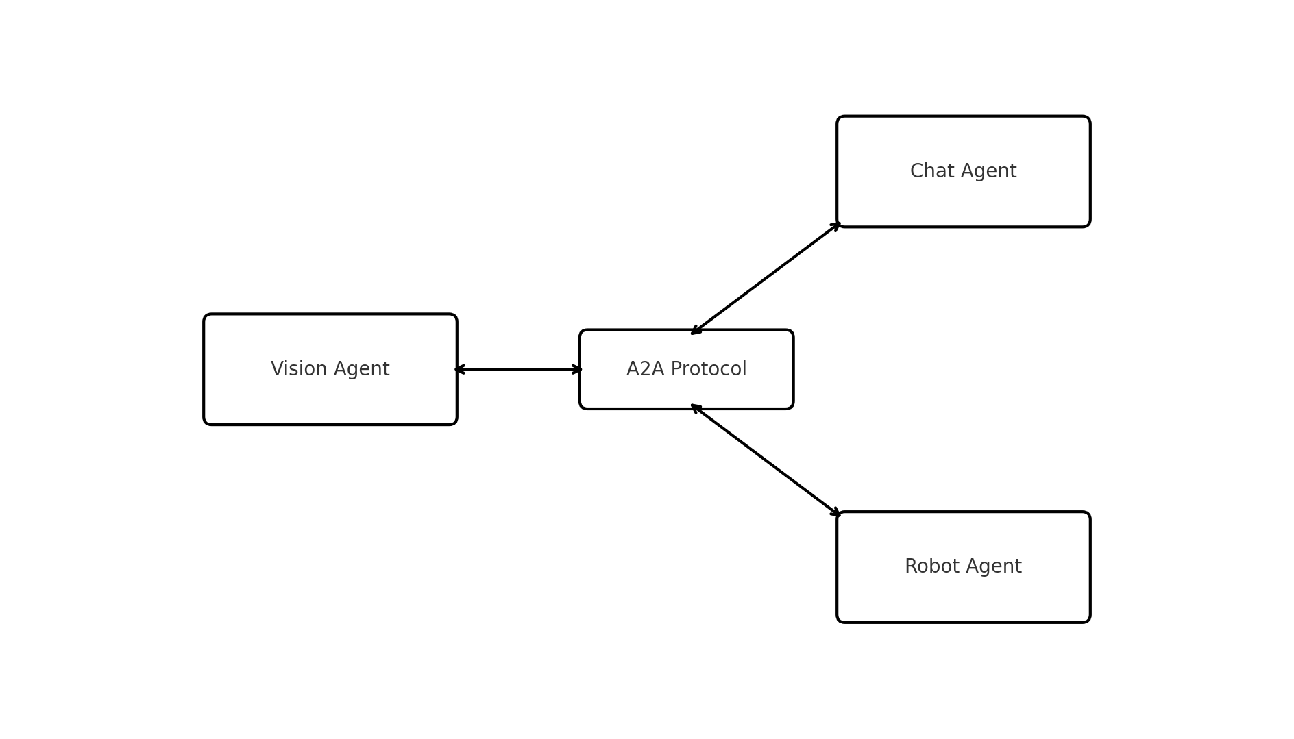 agent-protocol