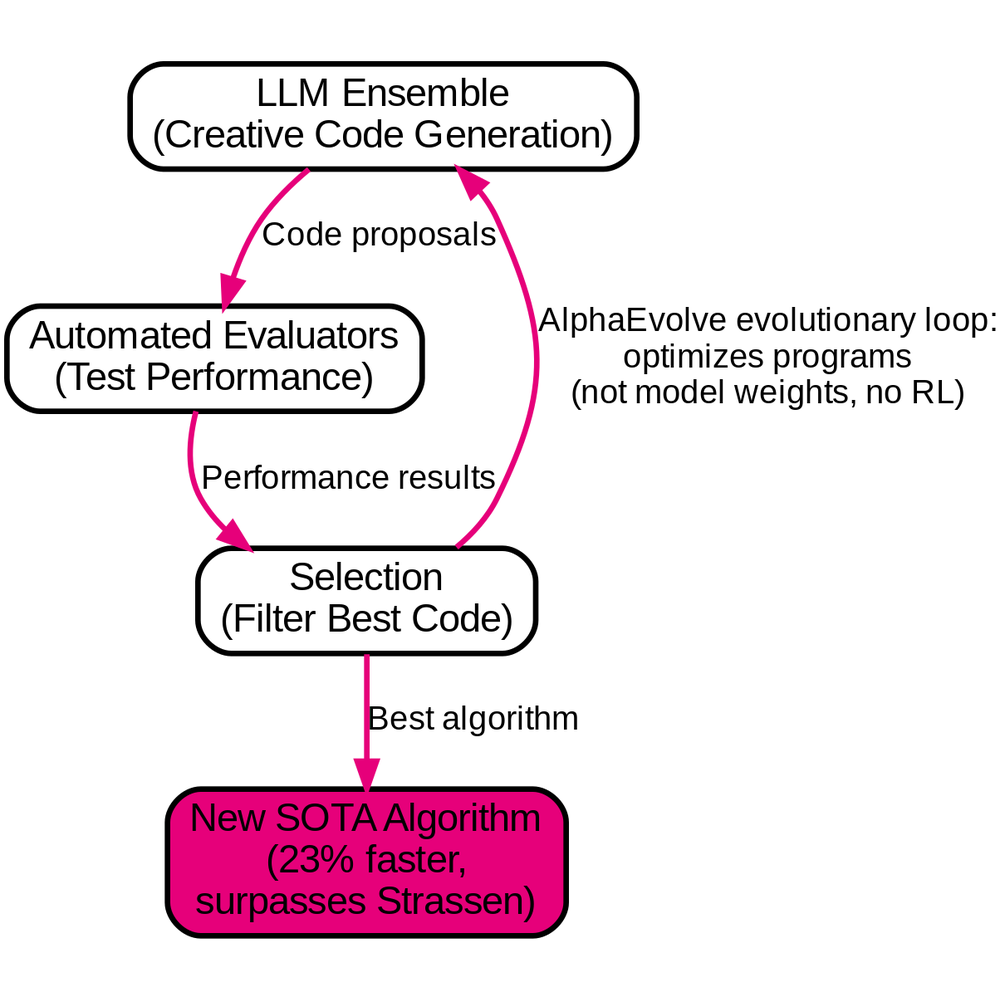 alphaevolve-how-it-works alphaevolve