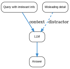 misguided-attention-evaluation