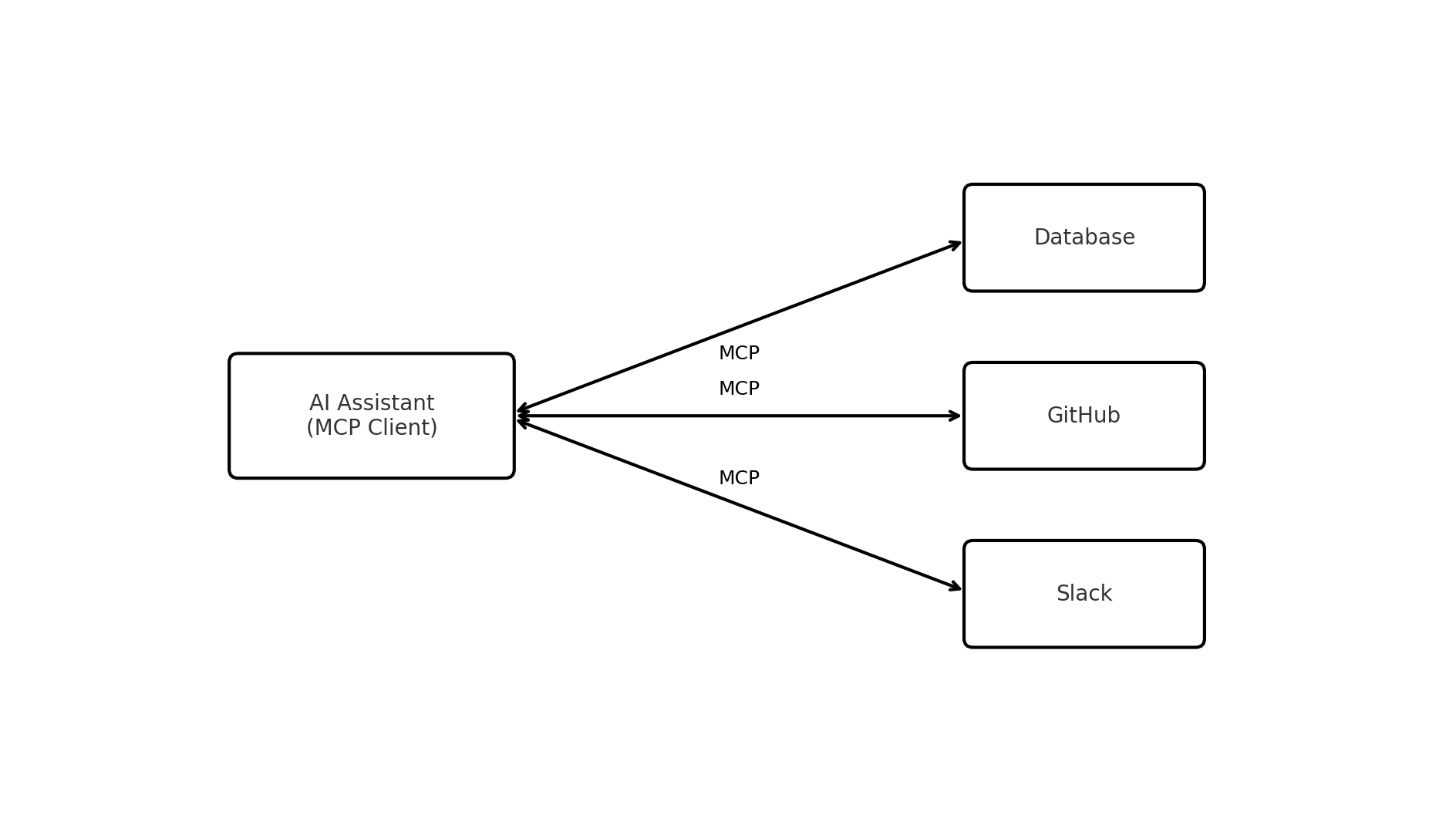 how model context protocol works