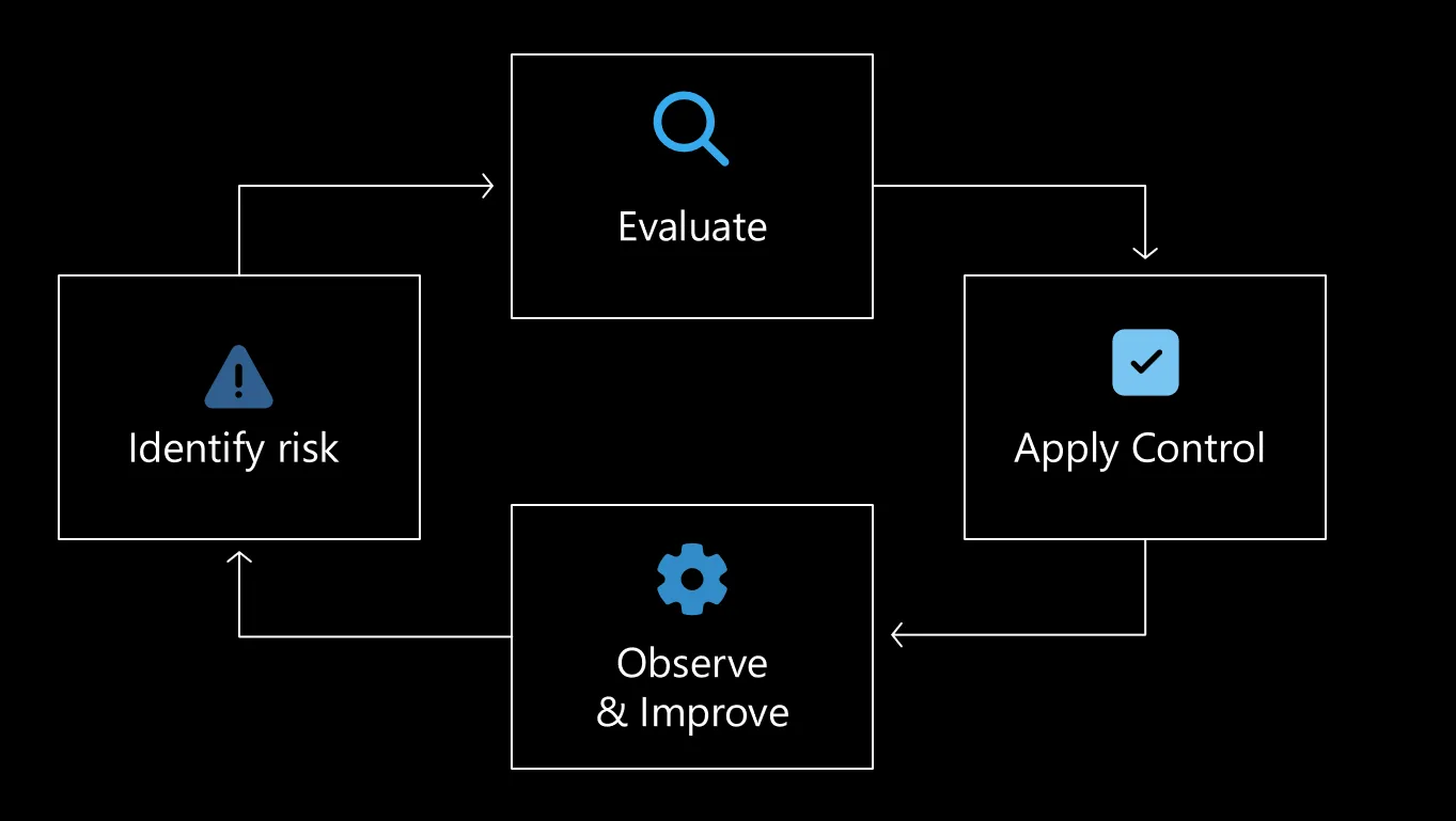 Microsoft-Arize AI