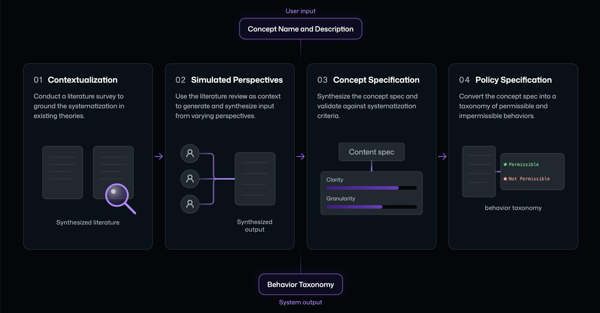 Microsoft-Arize AI